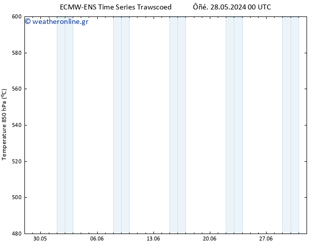 Height 500 hPa ALL TS  13.06.2024 00 UTC