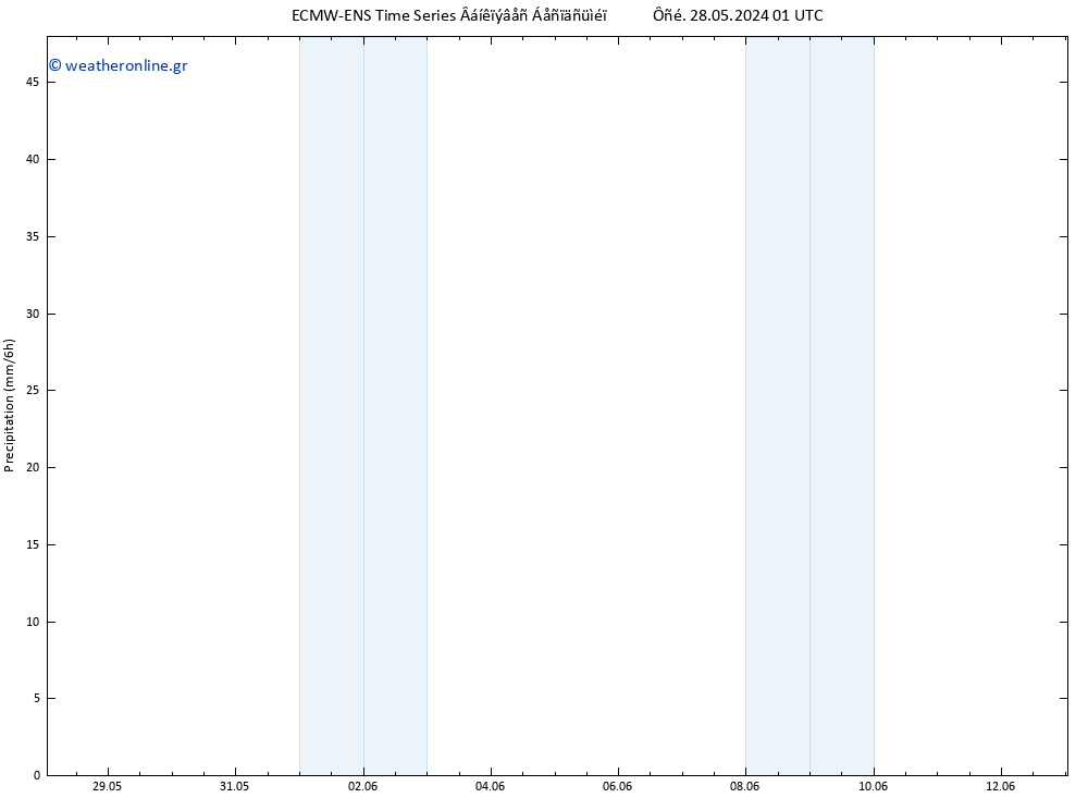  ALL TS  28.05.2024 13 UTC