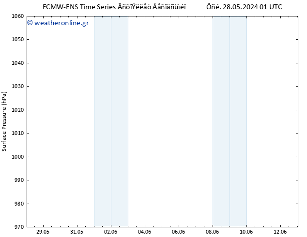      ALL TS  11.06.2024 13 UTC