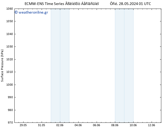      ALL TS  28.05.2024 01 UTC