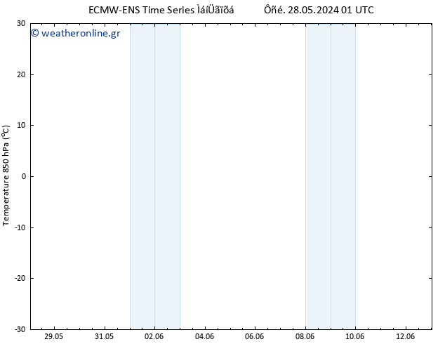 Temp. 850 hPa ALL TS  10.06.2024 01 UTC