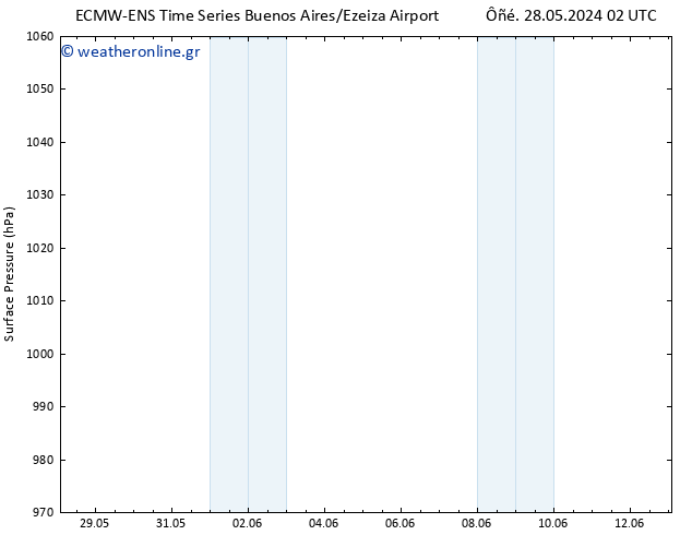      ALL TS  12.06.2024 02 UTC