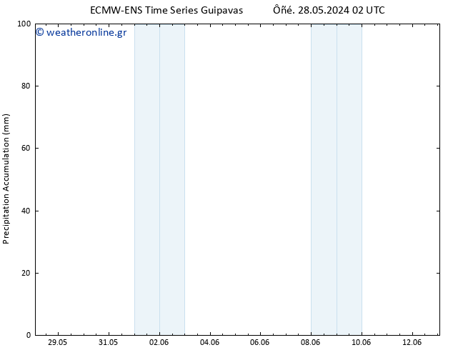 Precipitation accum. ALL TS  29.05.2024 02 UTC