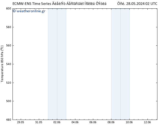 Height 500 hPa ALL TS  29.05.2024 02 UTC