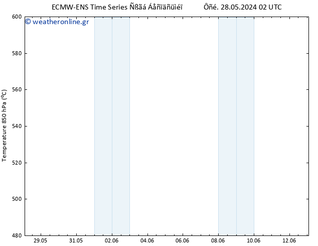 Height 500 hPa ALL TS  12.06.2024 02 UTC