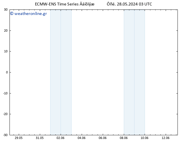  10 m ALL TS  28.05.2024 09 UTC