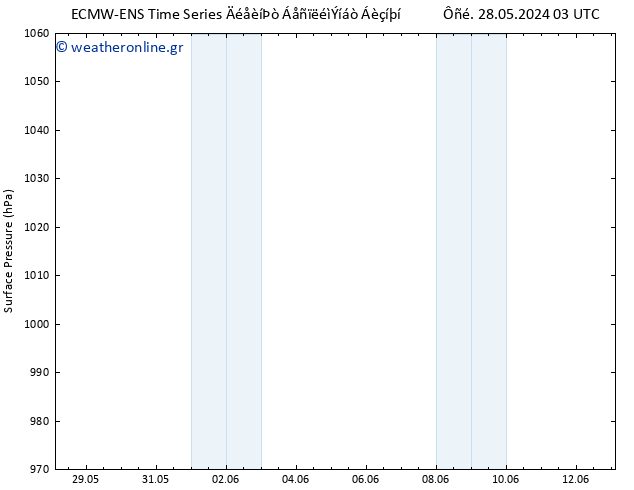      ALL TS  29.05.2024 03 UTC