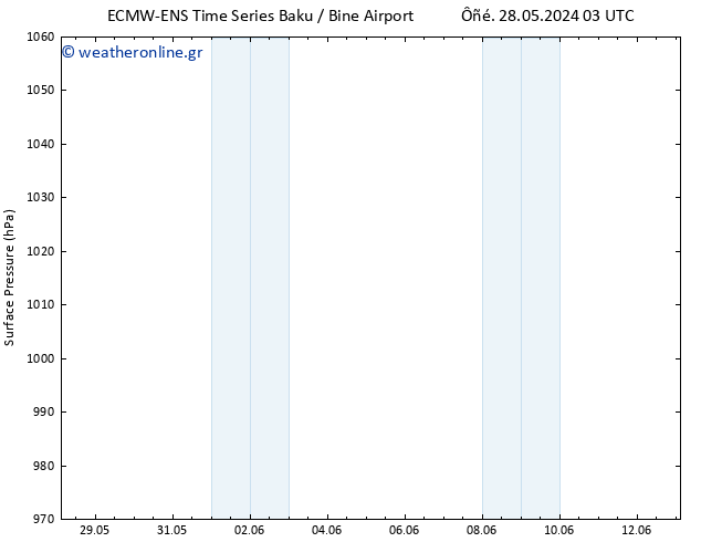      ALL TS  30.05.2024 21 UTC