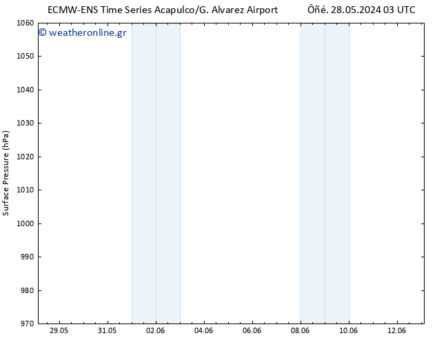      ALL TS  28.05.2024 15 UTC