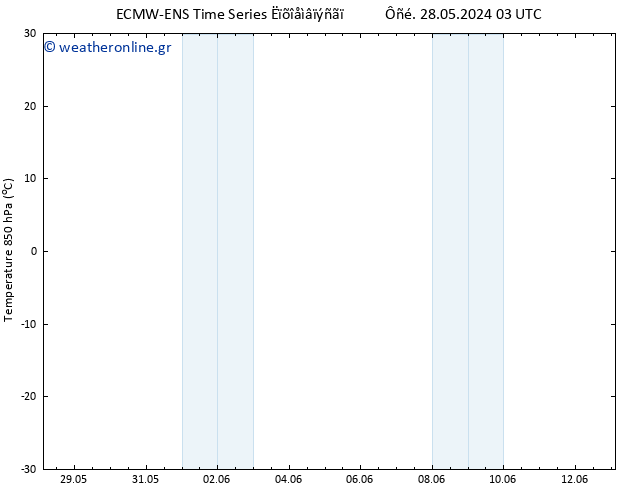 Temp. 850 hPa ALL TS  02.06.2024 15 UTC