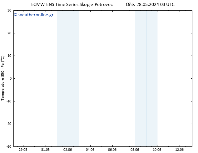 Temp. 850 hPa ALL TS  02.06.2024 15 UTC