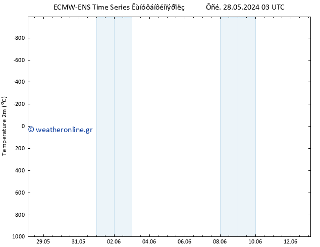     ALL TS  09.06.2024 15 UTC