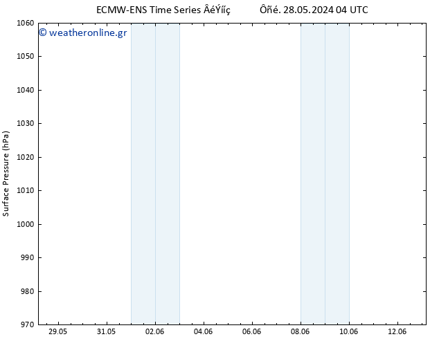      ALL TS  01.06.2024 10 UTC