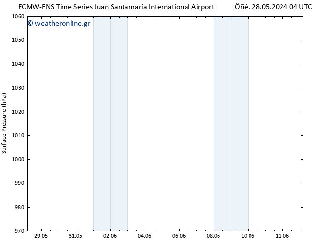      ALL TS  30.05.2024 16 UTC