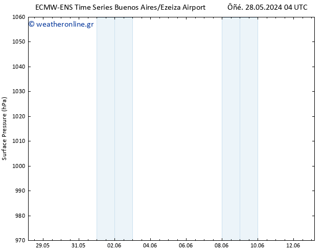      ALL TS  30.05.2024 04 UTC