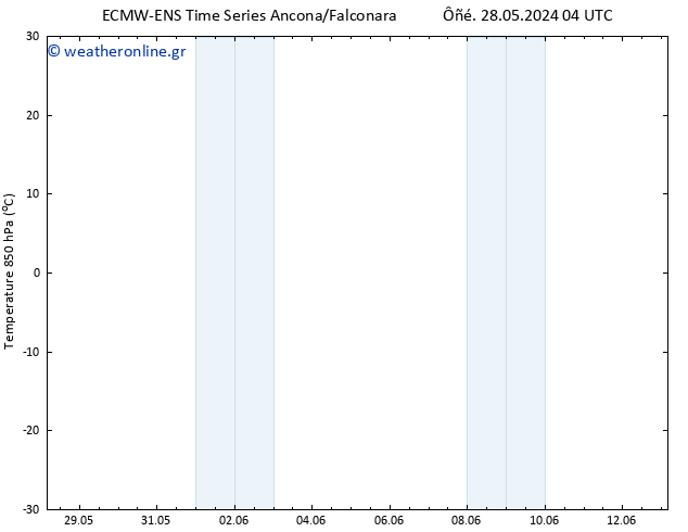 Temp. 850 hPa ALL TS  02.06.2024 16 UTC