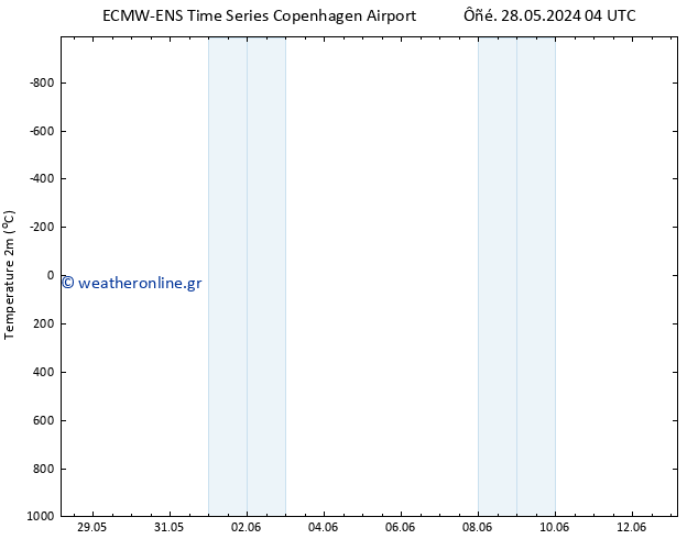     ALL TS  29.05.2024 04 UTC