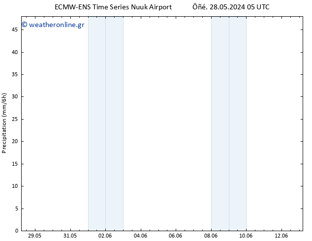  ALL TS  13.06.2024 05 UTC