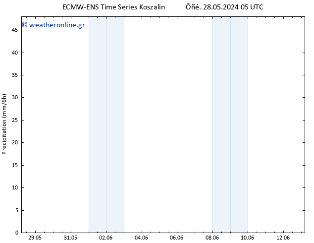  ALL TS  31.05.2024 17 UTC