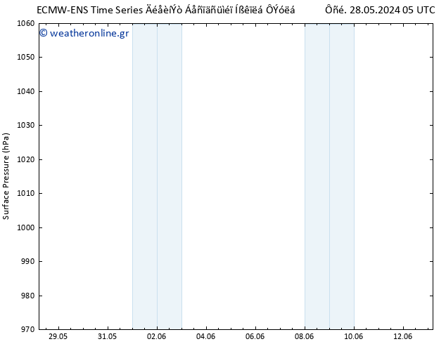      ALL TS  28.05.2024 11 UTC