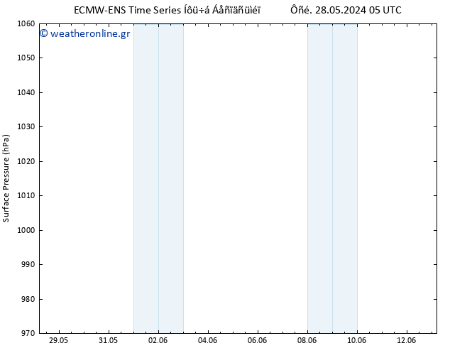      ALL TS  10.06.2024 05 UTC