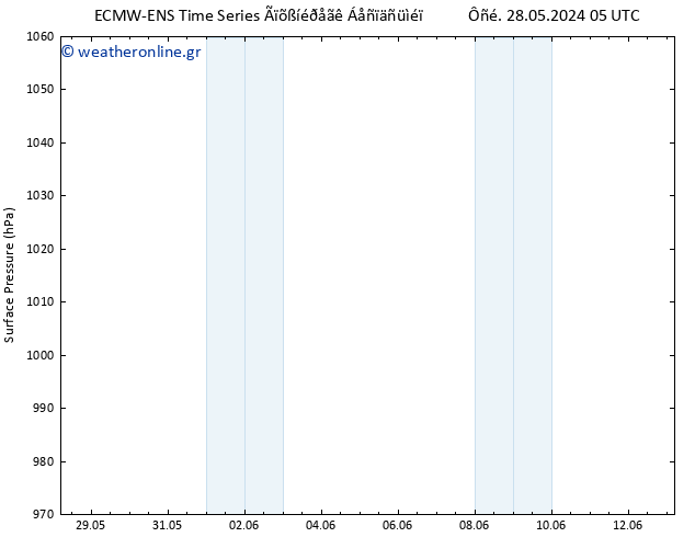      ALL TS  31.05.2024 11 UTC