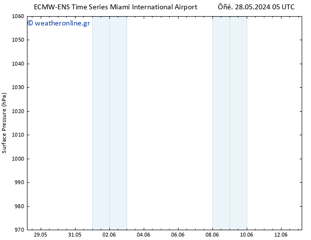      ALL TS  30.05.2024 11 UTC