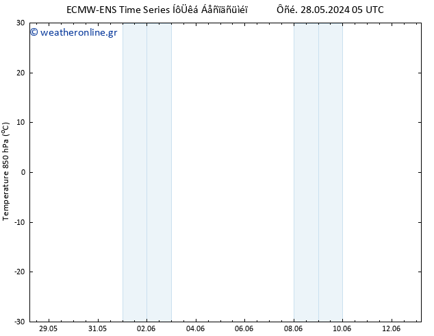 Temp. 850 hPa ALL TS  05.06.2024 17 UTC