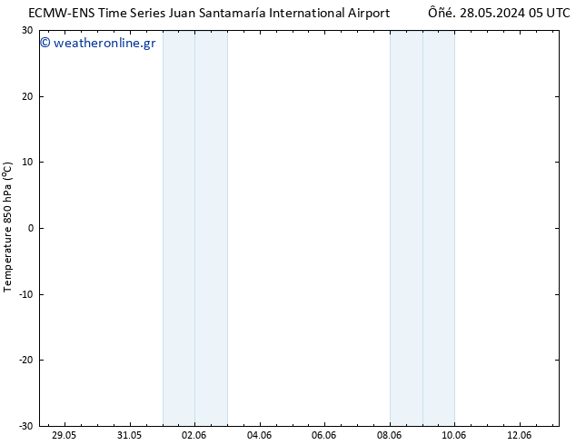 Temp. 850 hPa ALL TS  31.05.2024 17 UTC