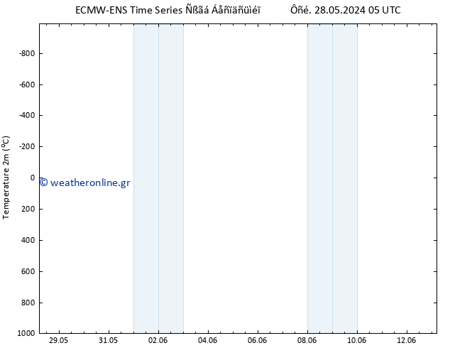     ALL TS  03.06.2024 17 UTC