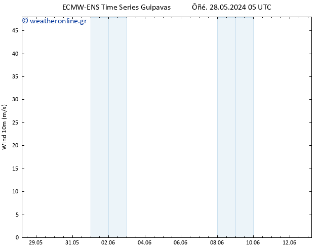  10 m ALL TS  29.05.2024 05 UTC