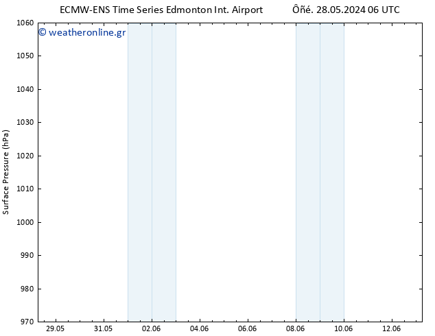      ALL TS  31.05.2024 12 UTC