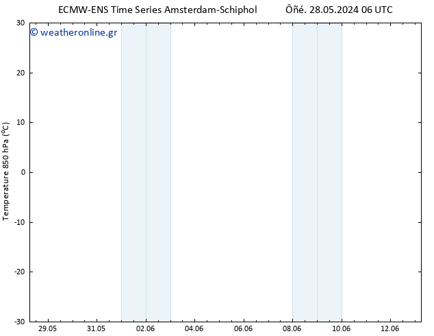 Temp. 850 hPa ALL TS  29.05.2024 06 UTC