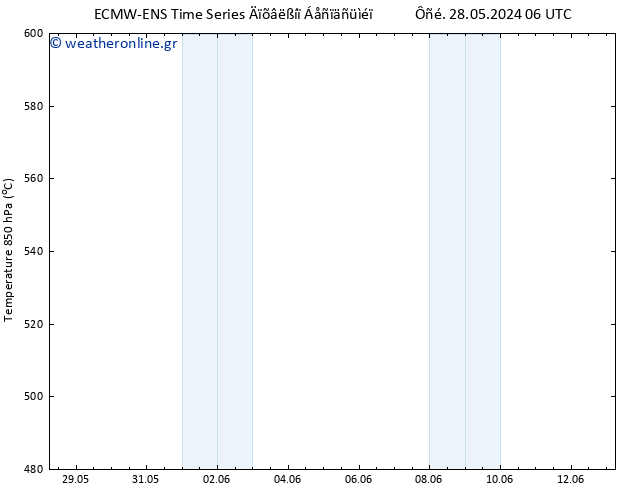 Height 500 hPa ALL TS  12.06.2024 06 UTC