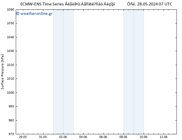      ALL TS  29.05.2024 01 UTC