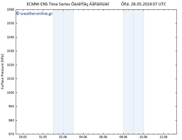      ALL TS  30.05.2024 07 UTC