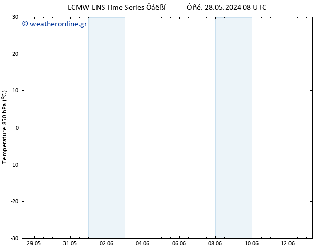 Temp. 850 hPa ALL TS  04.06.2024 14 UTC