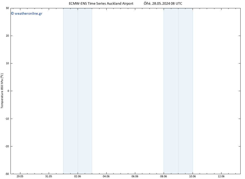 Temp. 850 hPa ALL TS  28.05.2024 14 UTC