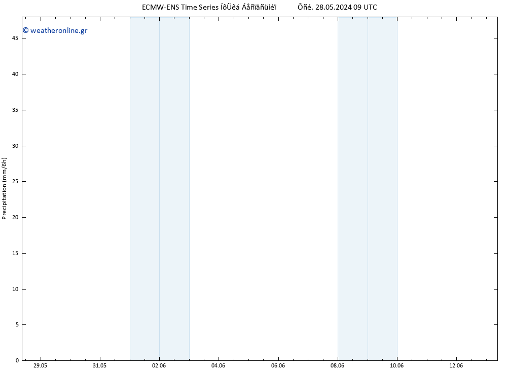  ALL TS  28.05.2024 21 UTC