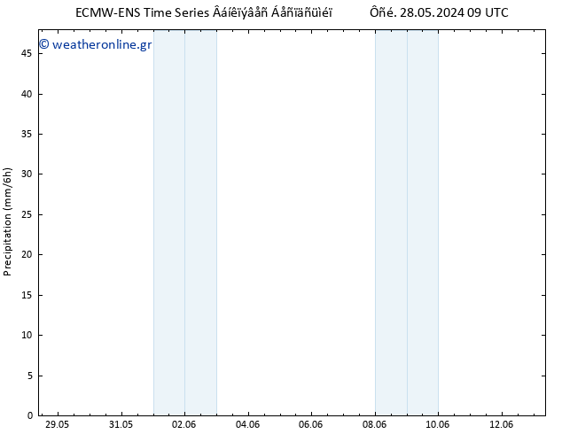  ALL TS  28.05.2024 21 UTC