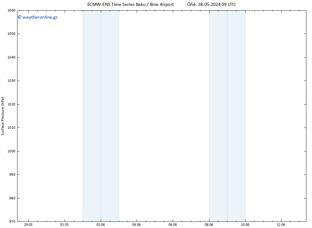      ALL TS  10.06.2024 09 UTC