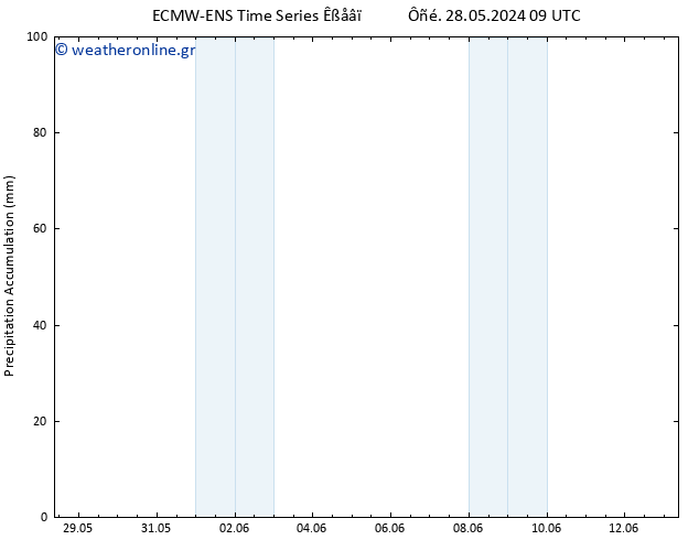 Precipitation accum. ALL TS  03.06.2024 03 UTC