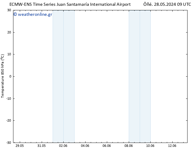 Temp. 850 hPa ALL TS  05.06.2024 09 UTC