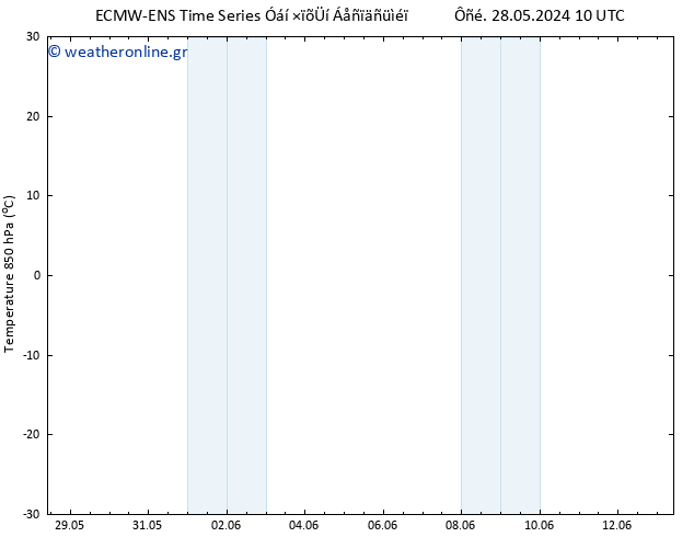 Temp. 850 hPa ALL TS  31.05.2024 22 UTC