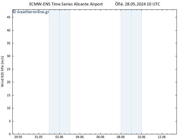  925 hPa ALL TS  13.06.2024 10 UTC