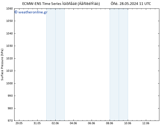      ALL TS  29.05.2024 11 UTC