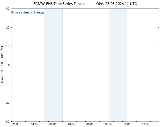 Temp. 850 hPa ALL TS  04.06.2024 17 UTC