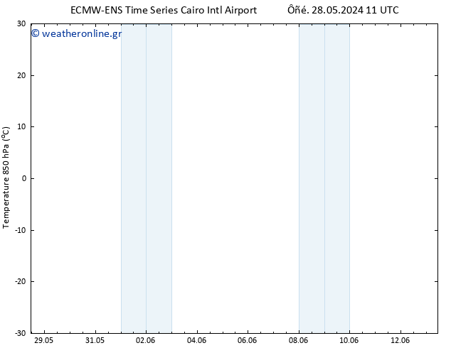 Temp. 850 hPa ALL TS  29.05.2024 11 UTC