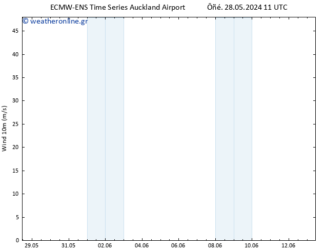  10 m ALL TS  31.05.2024 11 UTC