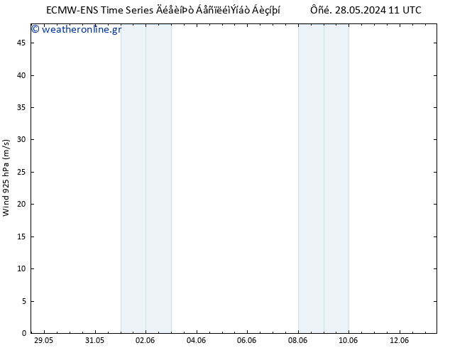  925 hPa ALL TS  29.05.2024 17 UTC